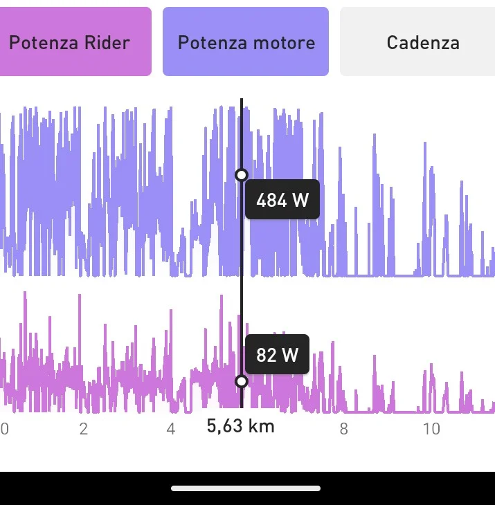 Rider-Motor power.webp