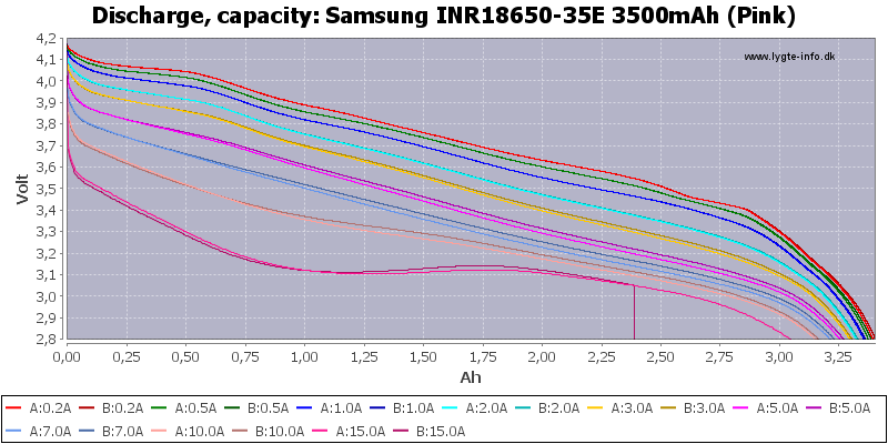 Samsung INR18650-35E 3500mAh (Pink)-Capacity.png