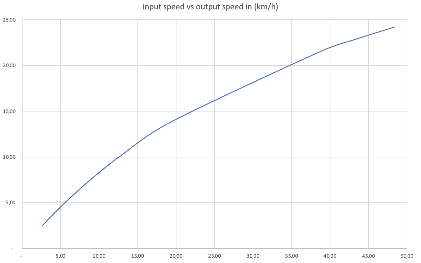 Schermafbeelding 2023-05-06 om 12.09.48.png