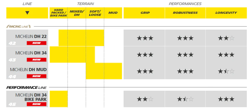Screenshot 2021-07-20 at 21-53-36 MICHELIN DH22.png