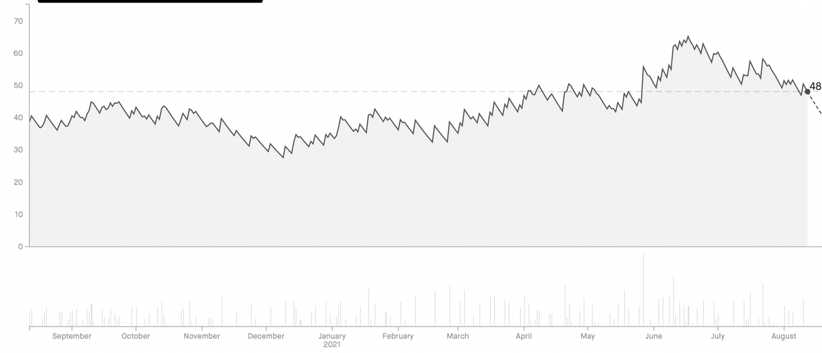 Screenshot 2021-08-12 at 10.45.56.png