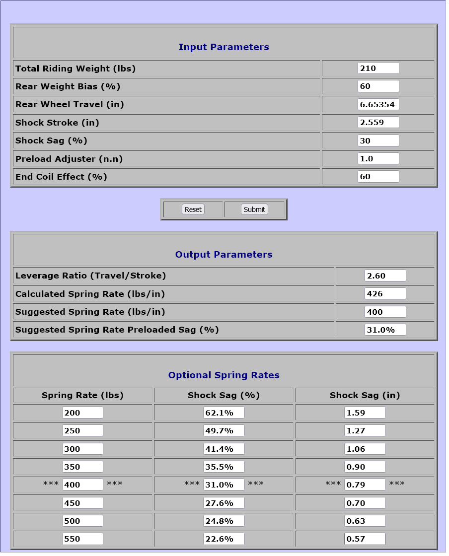 Screenshot 2021-10-24 at 12-40-13 Mountain Bike Spring Rate Calculator.png