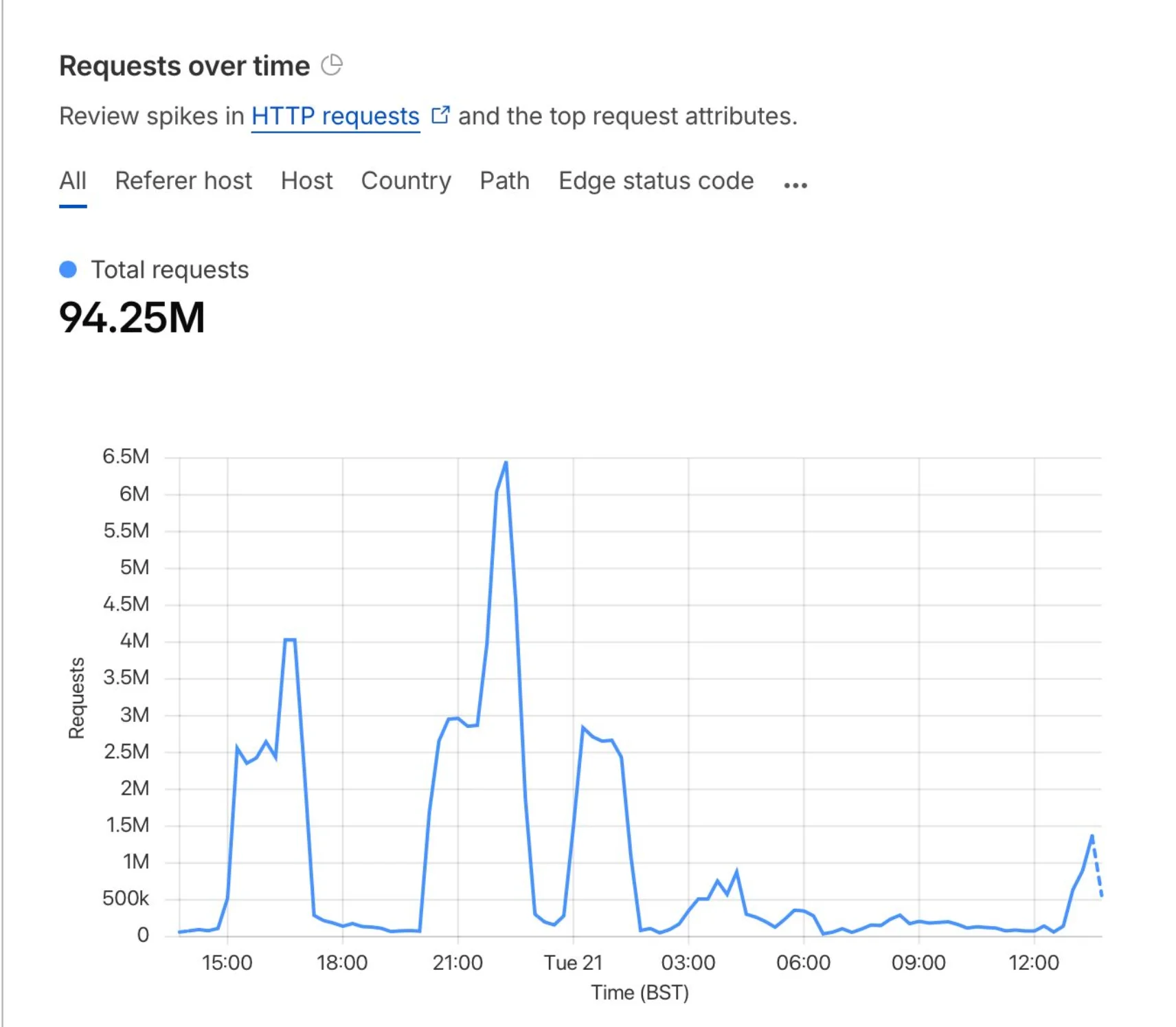 Screenshot 2026-04-21 at 13.55.51.webp