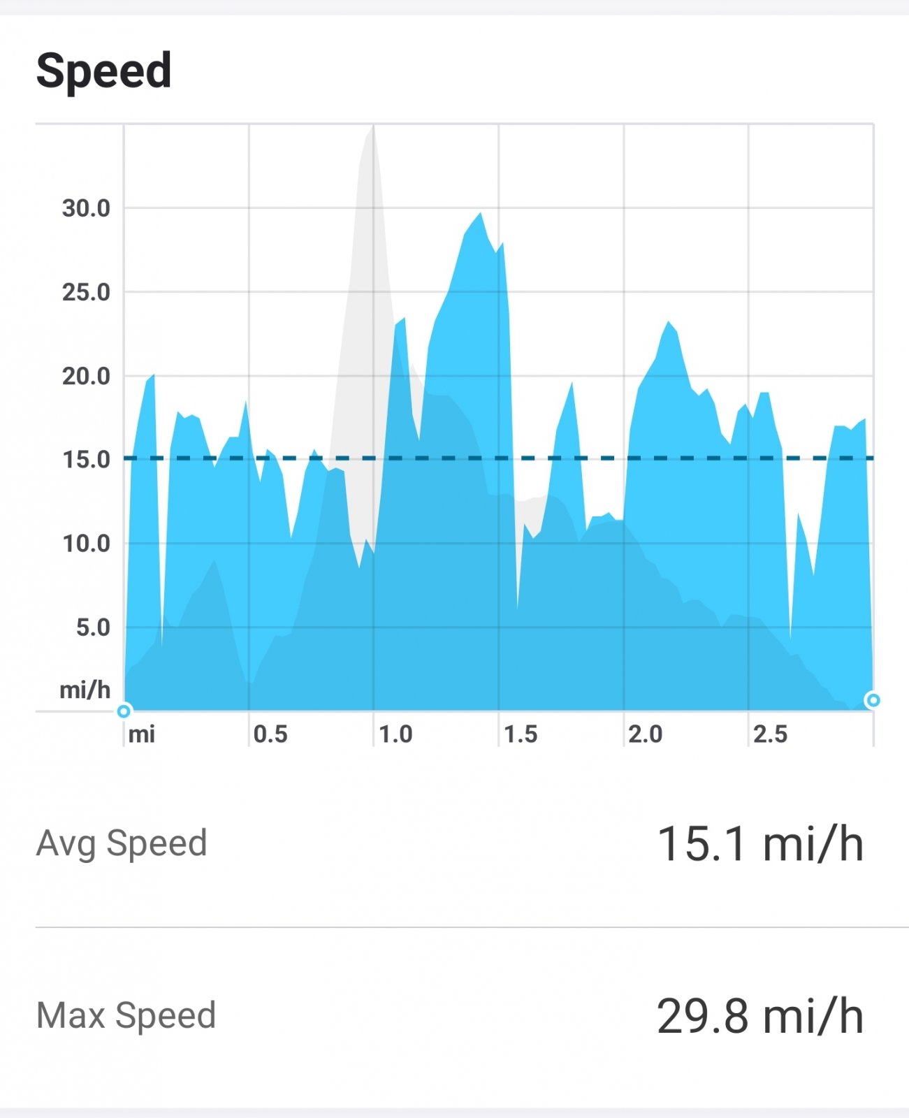 Screenshot_20200210-112925_Strava.jpg