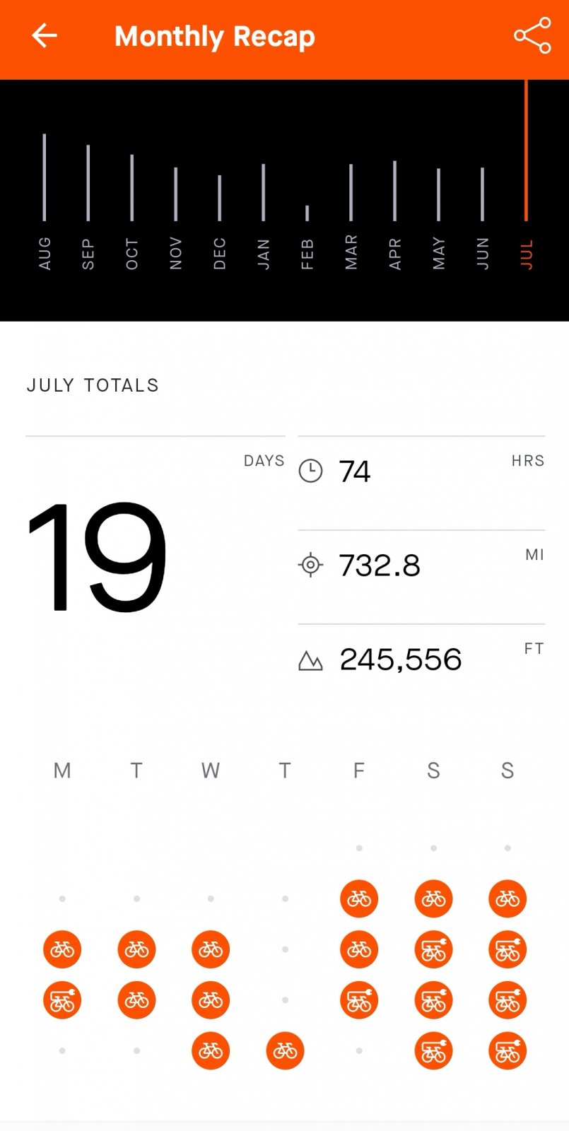 Screenshot_20220804_231757_com.strava_edit_160775645380675.jpg
