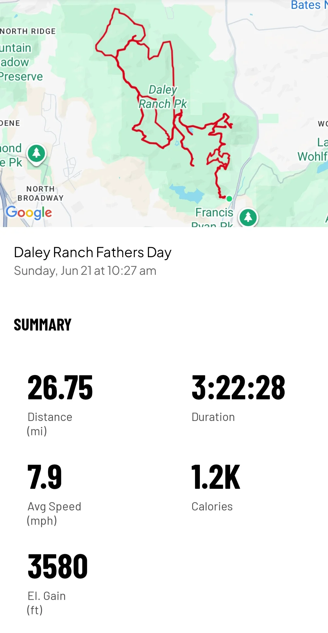 Screenshot_20260621_153901_MapMyRide.webp