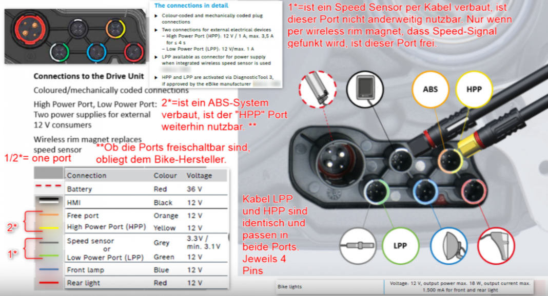sIMPLEk Pro E-Bike Tuning Modul - Bosch Smart System BES3 – sIMPLEk-Shop