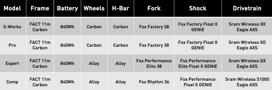 2026 Specialized Levo 4 - basic specs