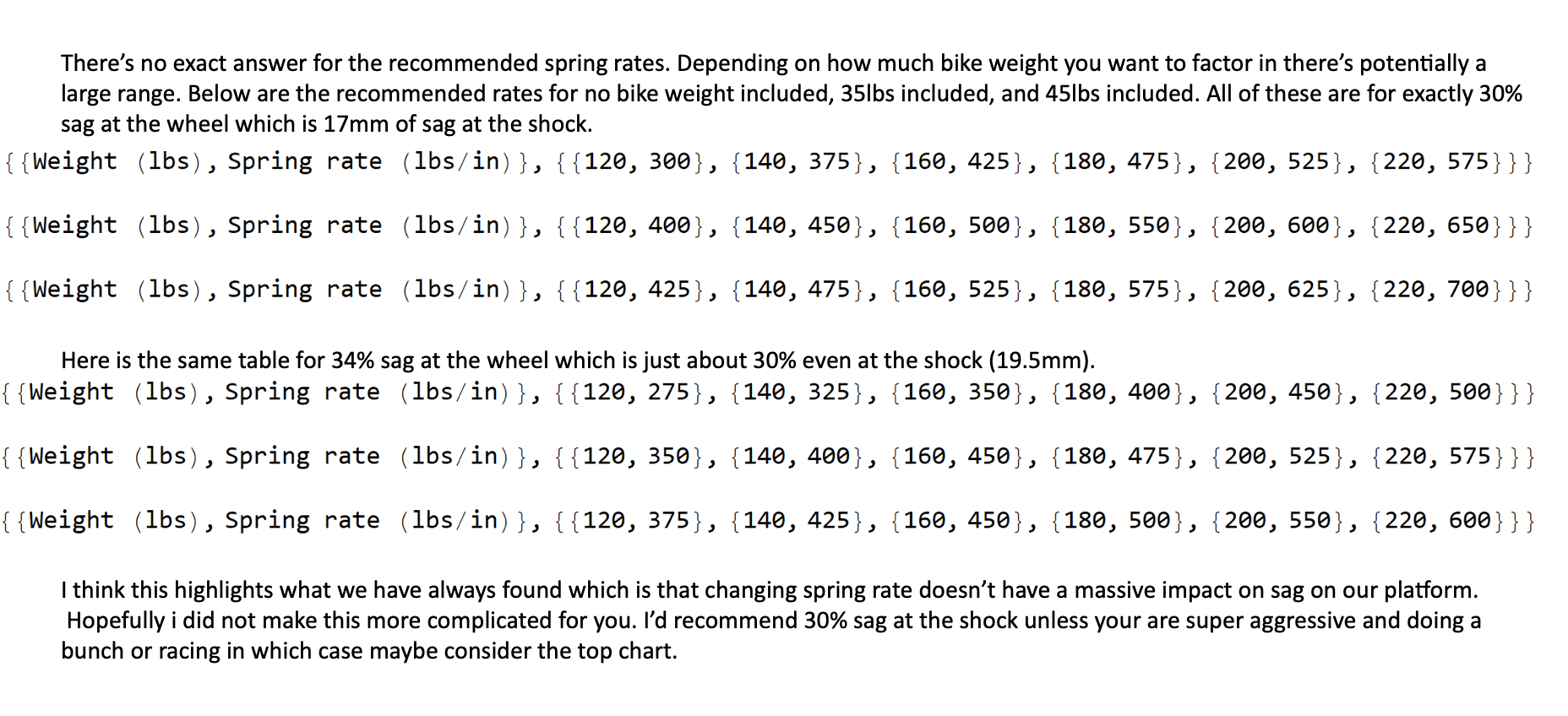 springchart.png