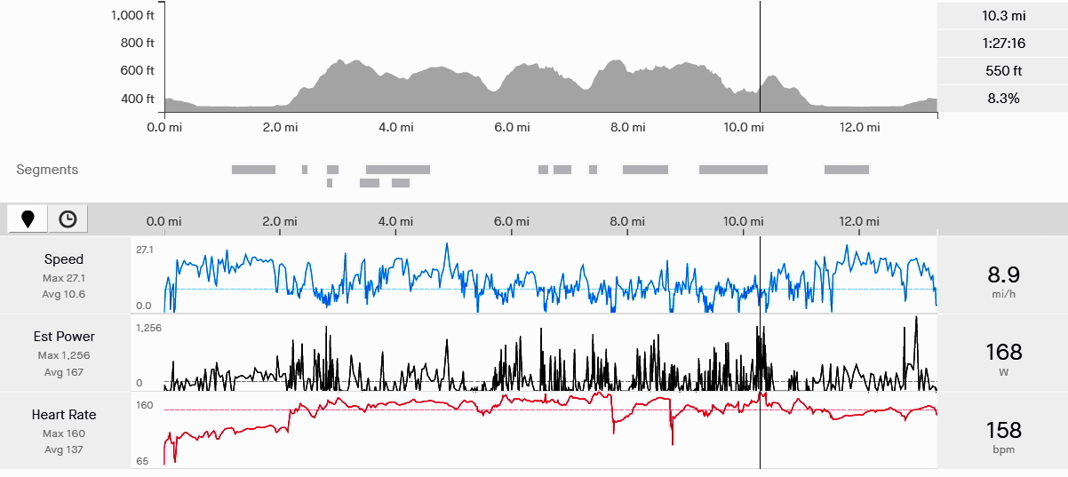 Strava 05 05 2021.jpg