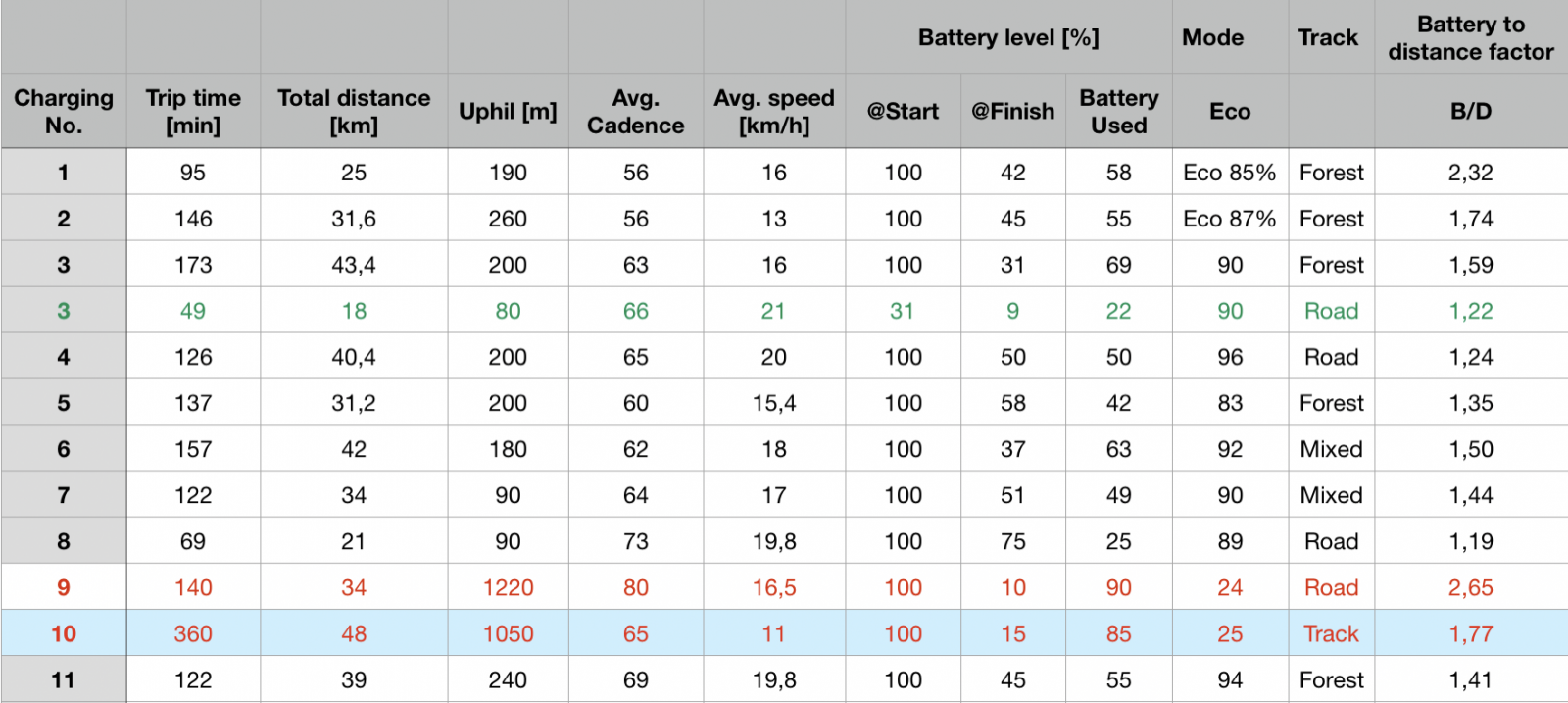 Tabela zużycia baterii.png