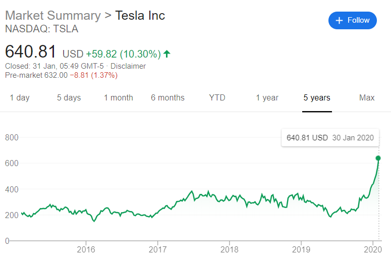 Tesla 2020.PNG