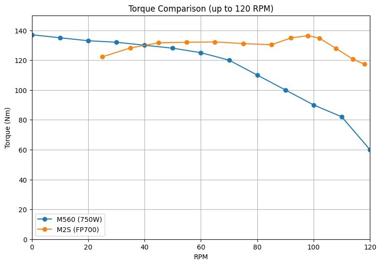Torque curve.webp