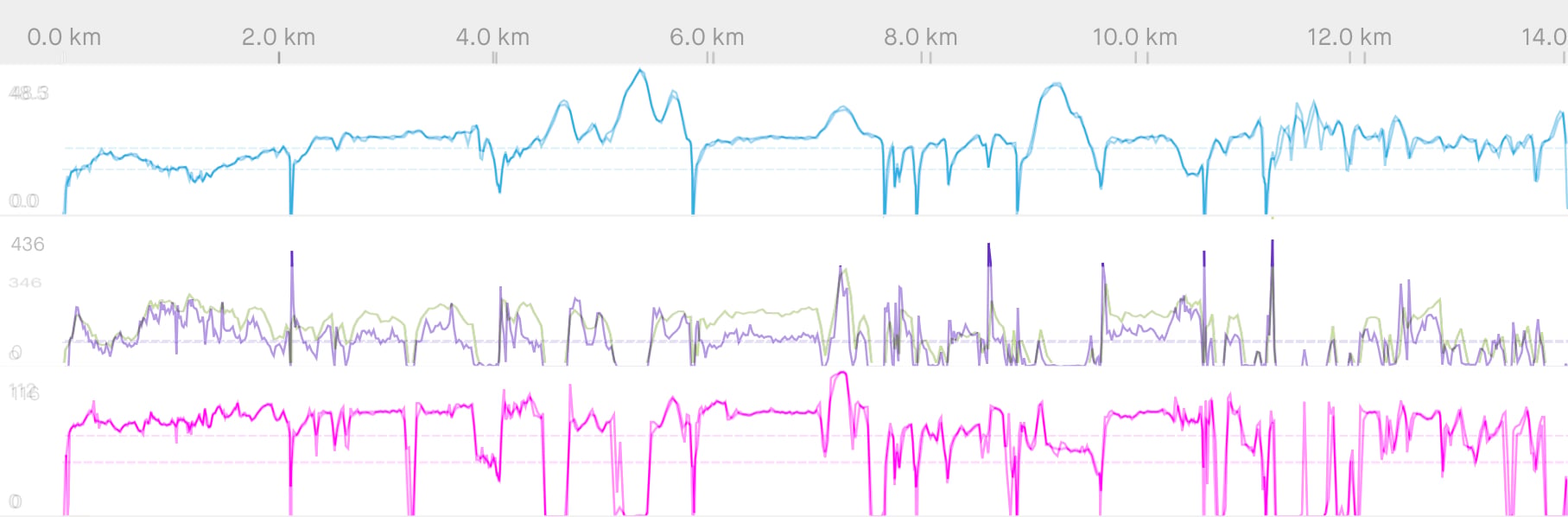 trek EXe pwr vs. garmin rally xc200.jpg