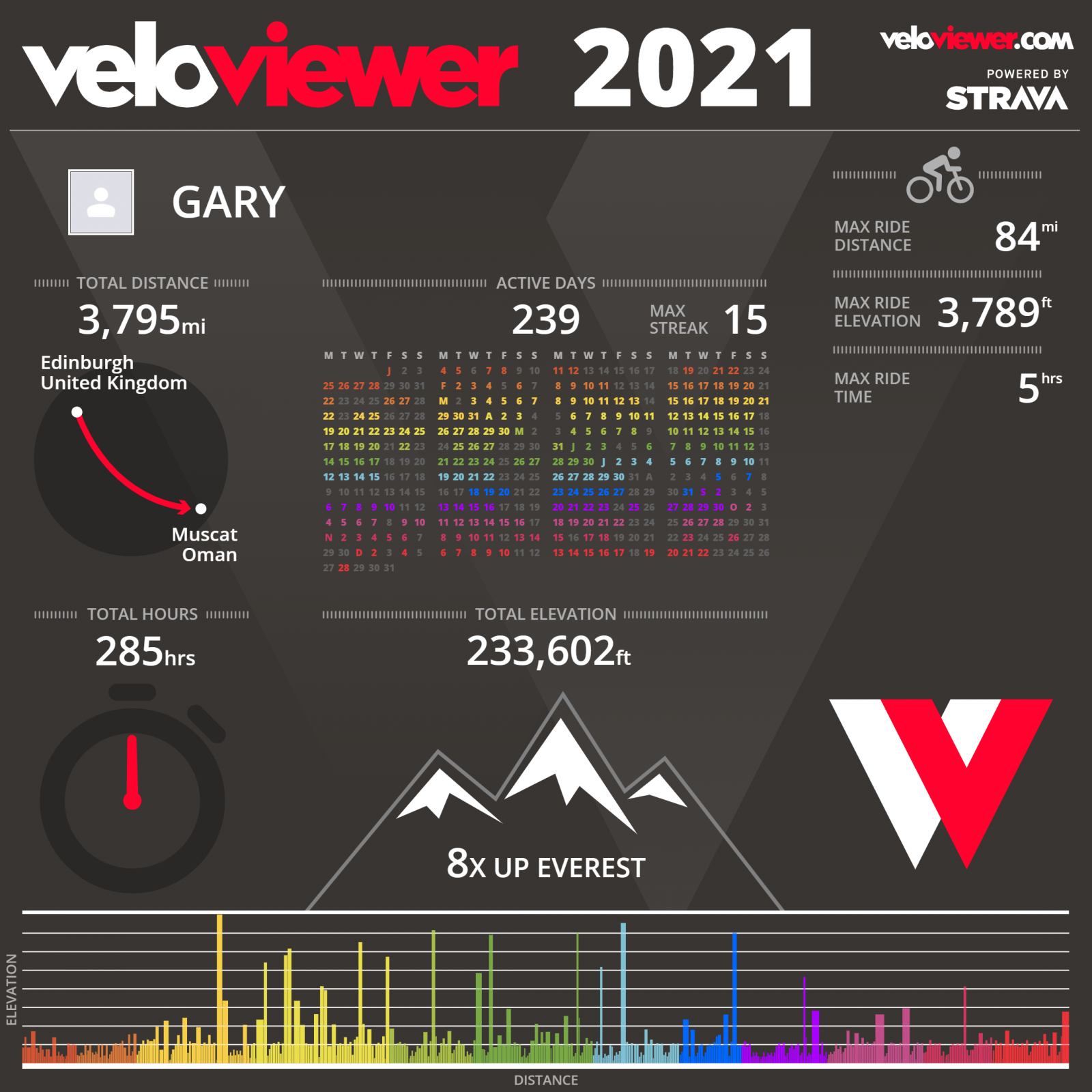 VELOVIEWER 2021.png