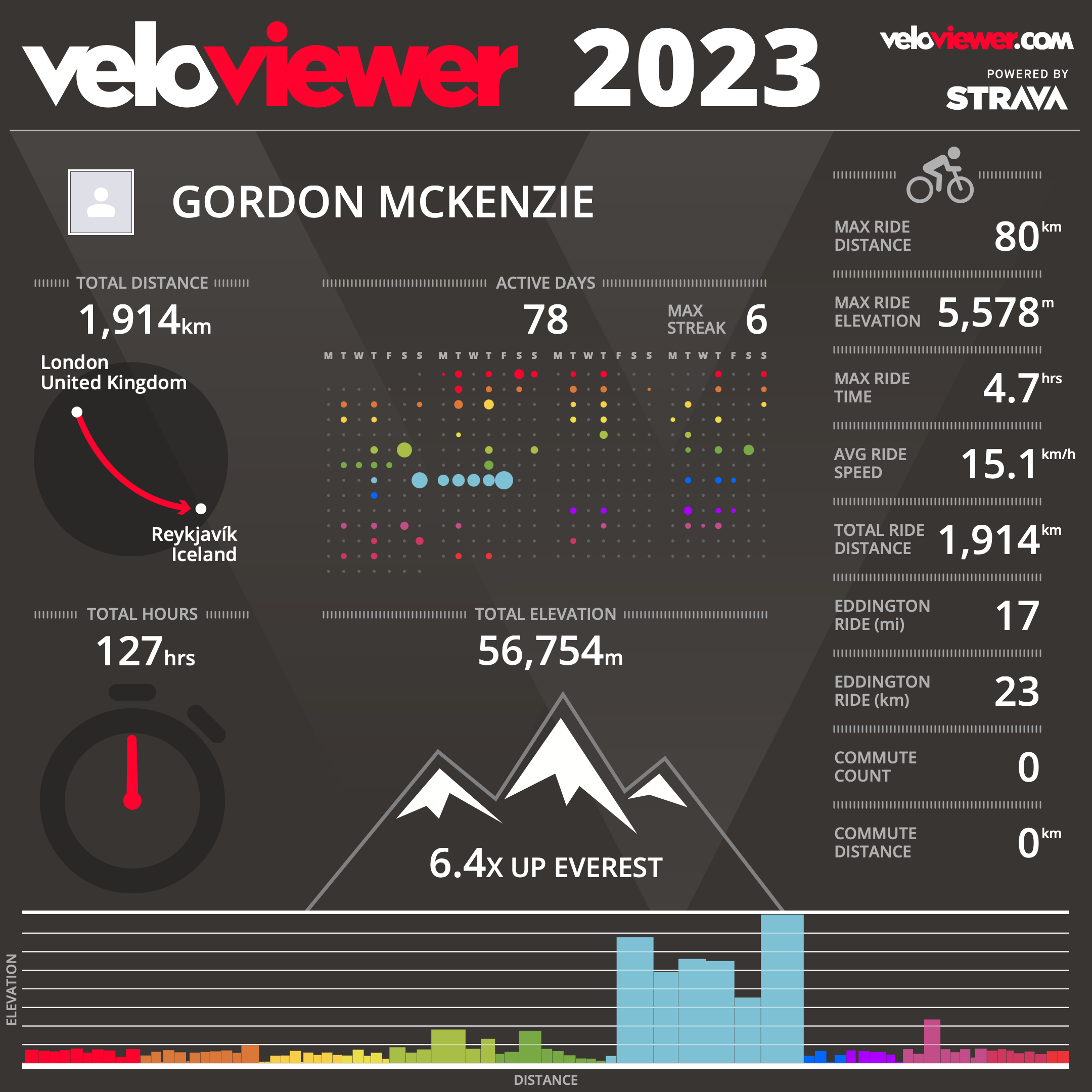 VeloViewer.png