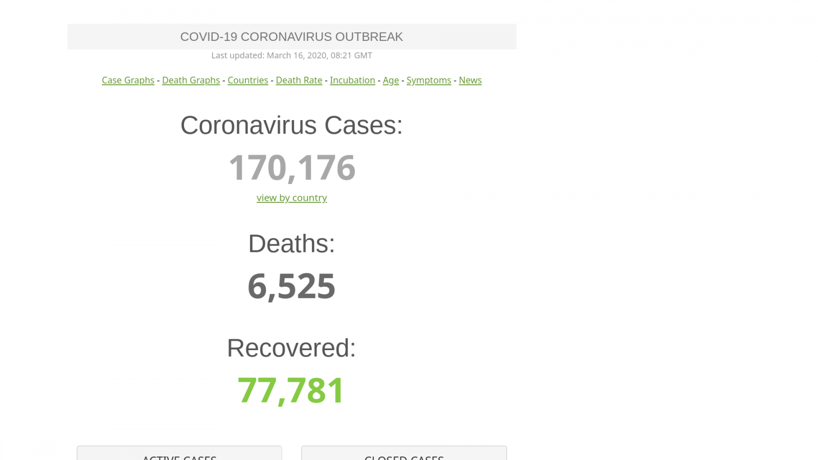 Virus 16th March.png