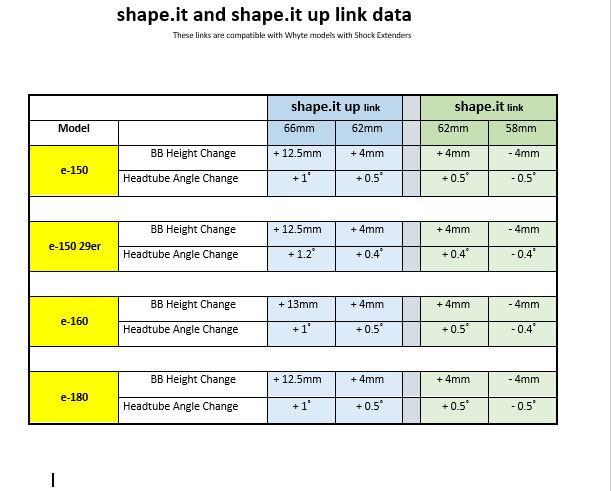 whyte shape it info.JPG