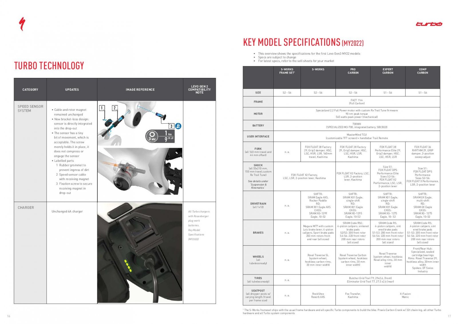 Workbook_Turbo_Levo_Gen_3_2022-page-009.jpg