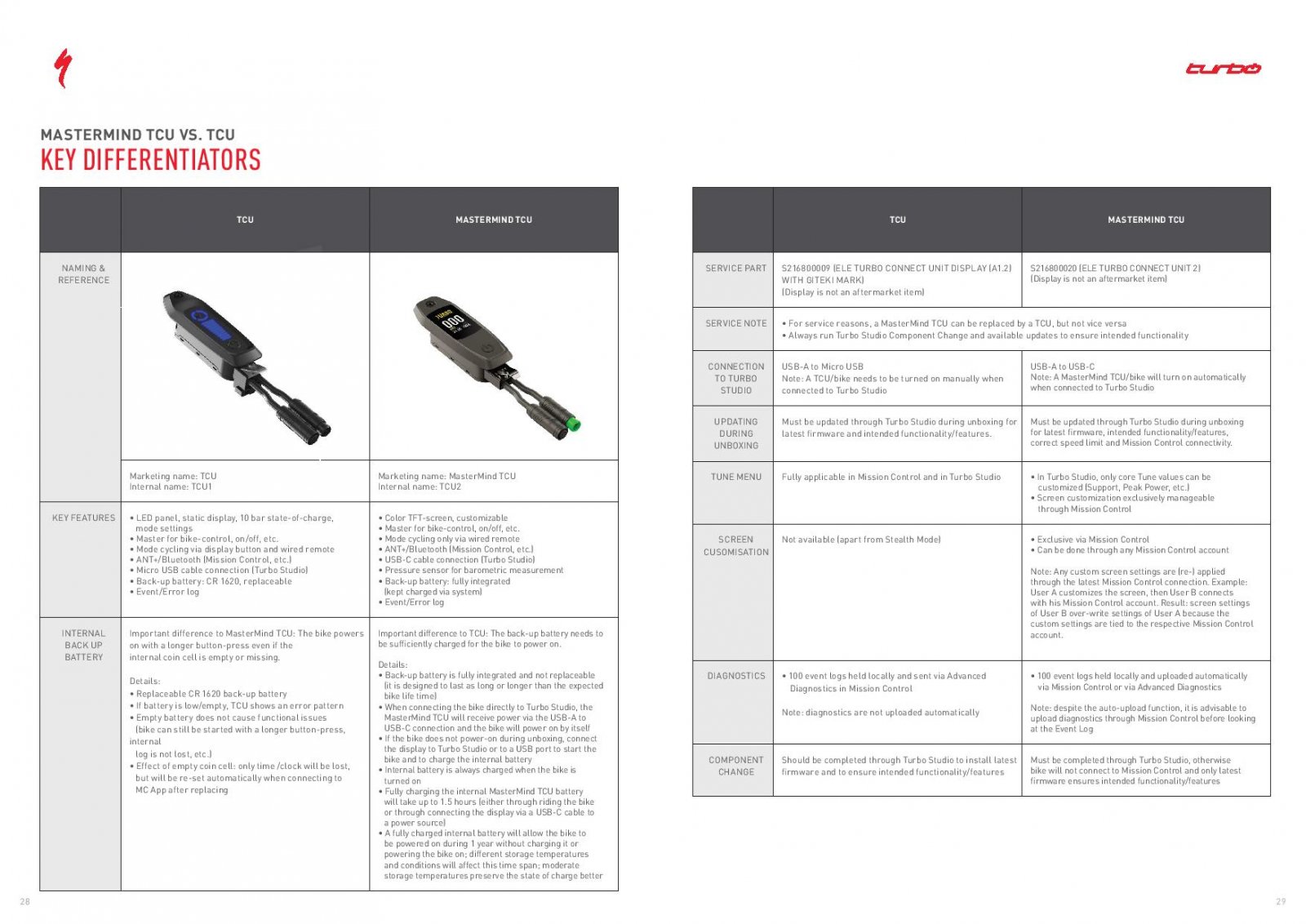 Workbook_Turbo_Levo_Gen_3_2022-page-015.jpg