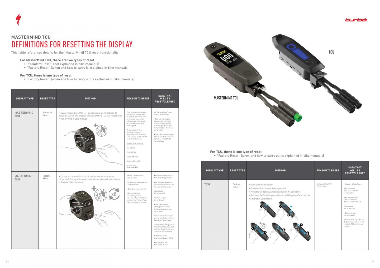 Workbook_Turbo_Levo_Gen_3_2022-page-017.jpg