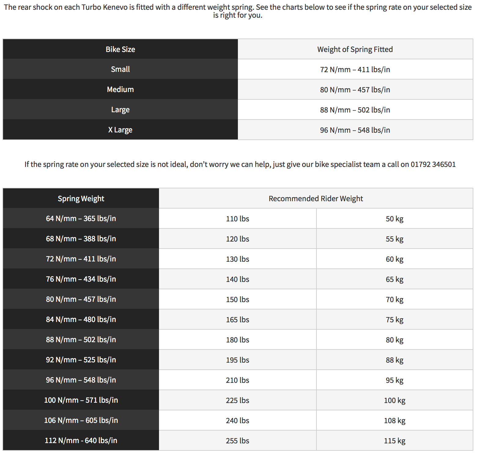 Ohlins Spring Weight Chart