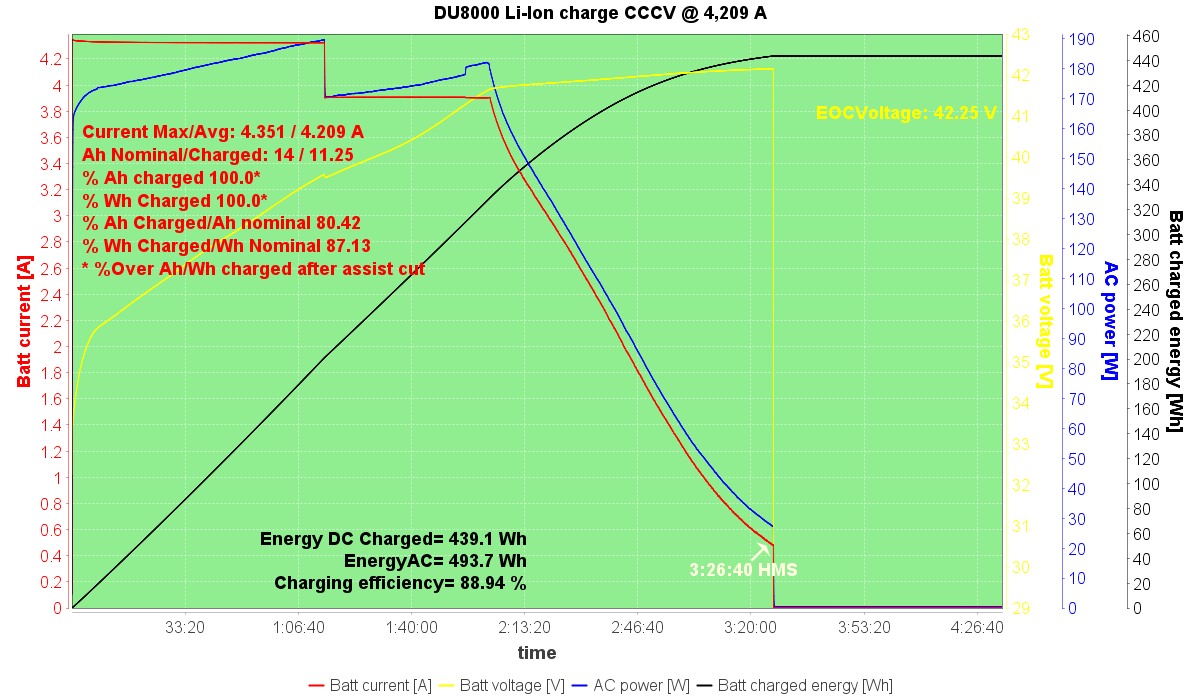 20210622-155455 - DU8000 charge CCCV - 4,209A.png