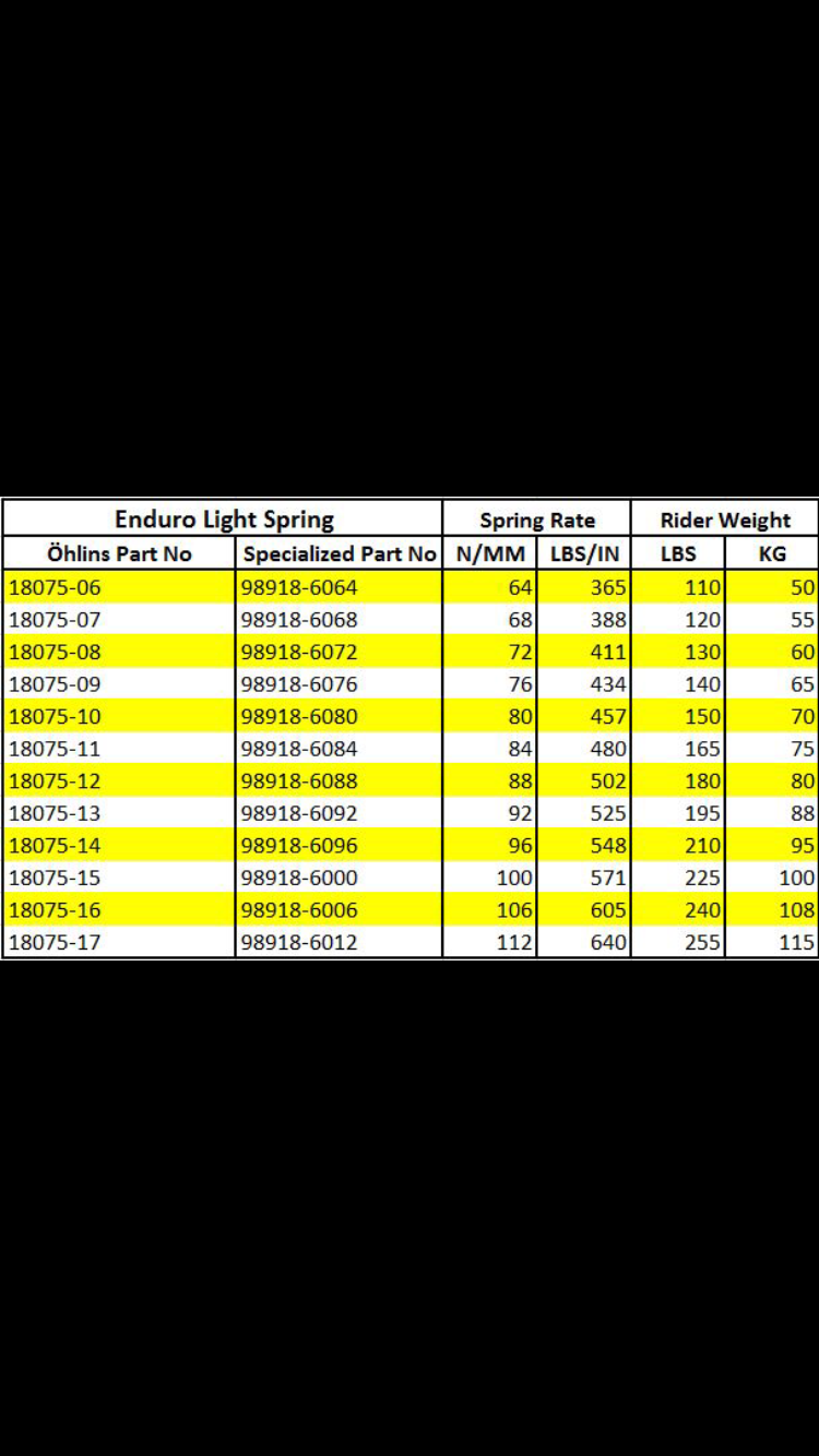Ohlins Rear Spring Rate Chart