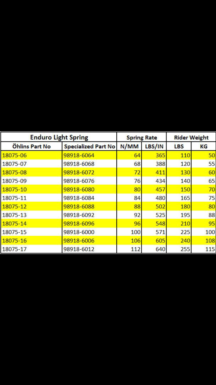 Ohlins Spring Weight Chart