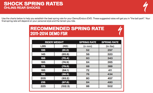 Ohlins Rear Shock Spring Rate Chart