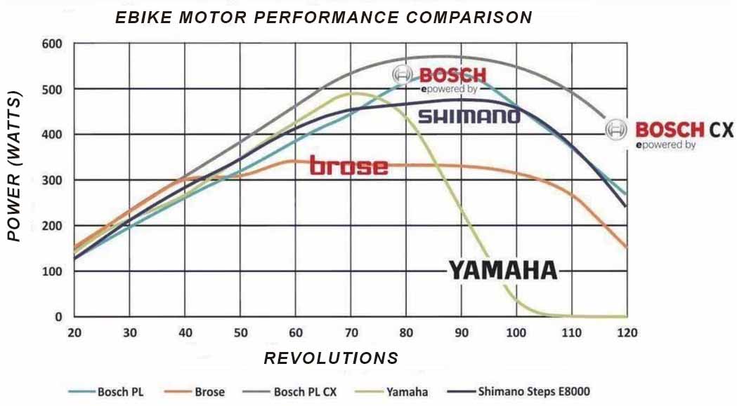 Bosch 1617 Speed Chart