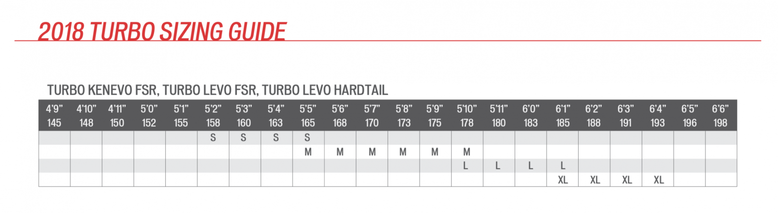 Specialized Bike Size Chart 2018