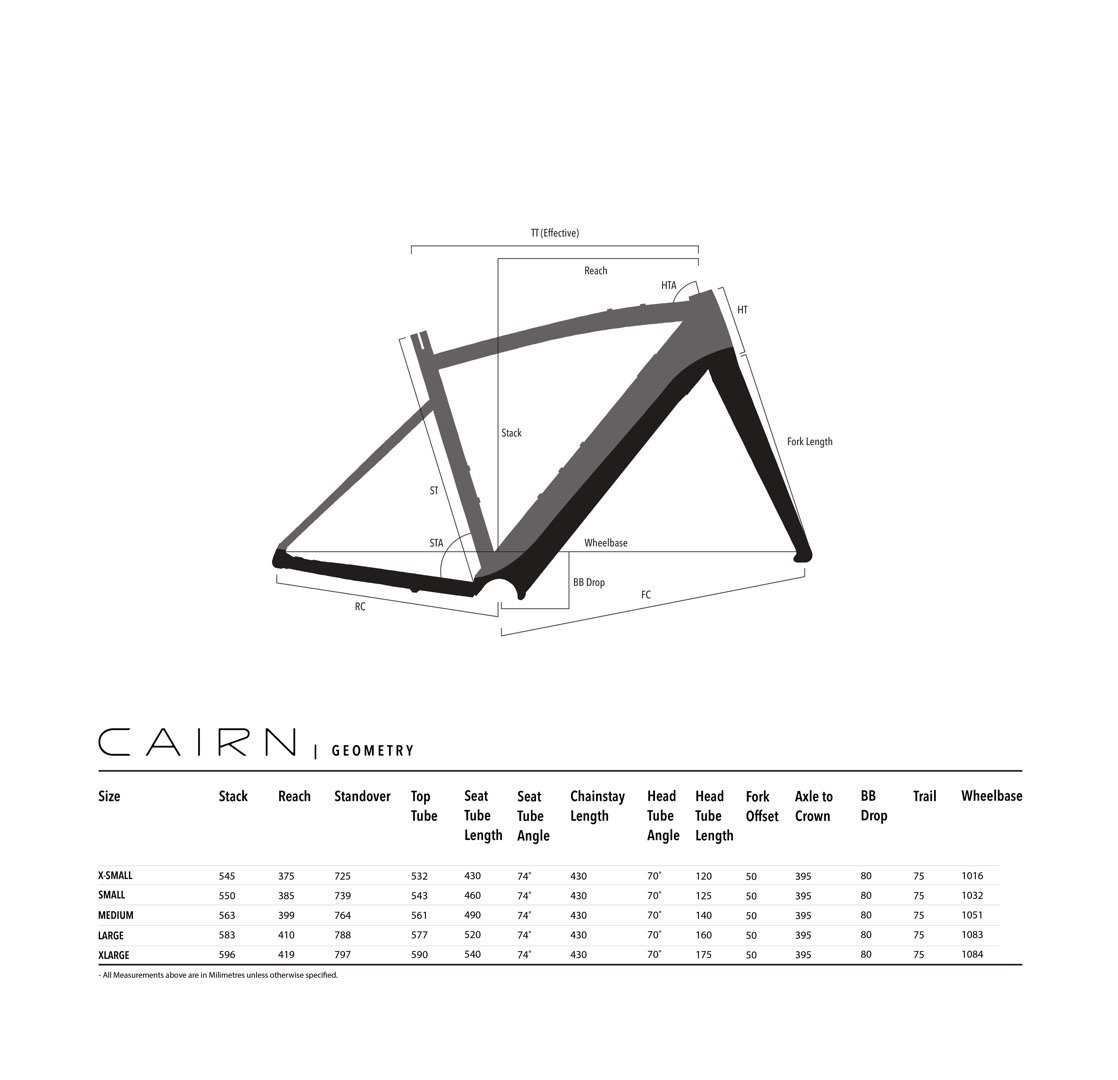 Cairn EAdv Rambler Geo Chart.jpg