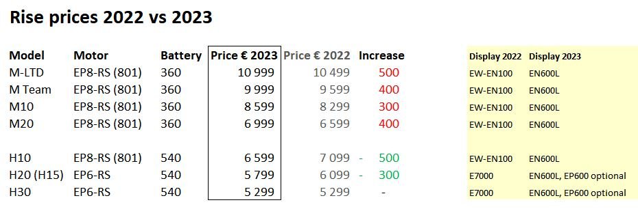 rise-price-02.JPG