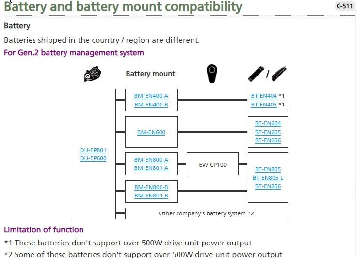 Gen 2 Batt Compatibility.jpg