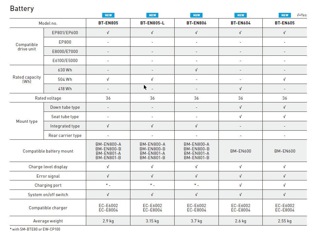 Page 91 2nd Gen Batt Specs 1.jpg