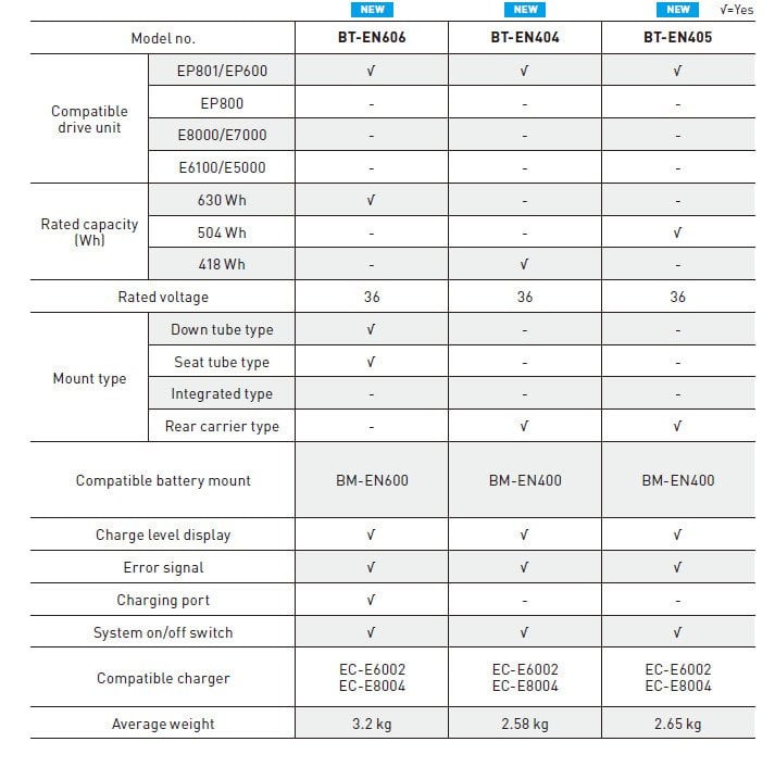 Page 91 2nd Gen Batt Specs 2.jpg