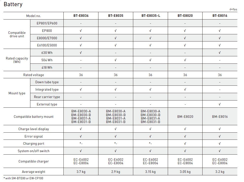 Page 95 1st Gen Batt Specs 1.jpg