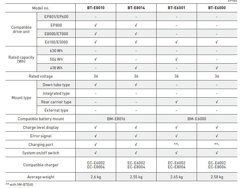 Page 95 1st Gen Batt Specs 2.jpg