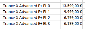trance_2023_el_prices.PNG