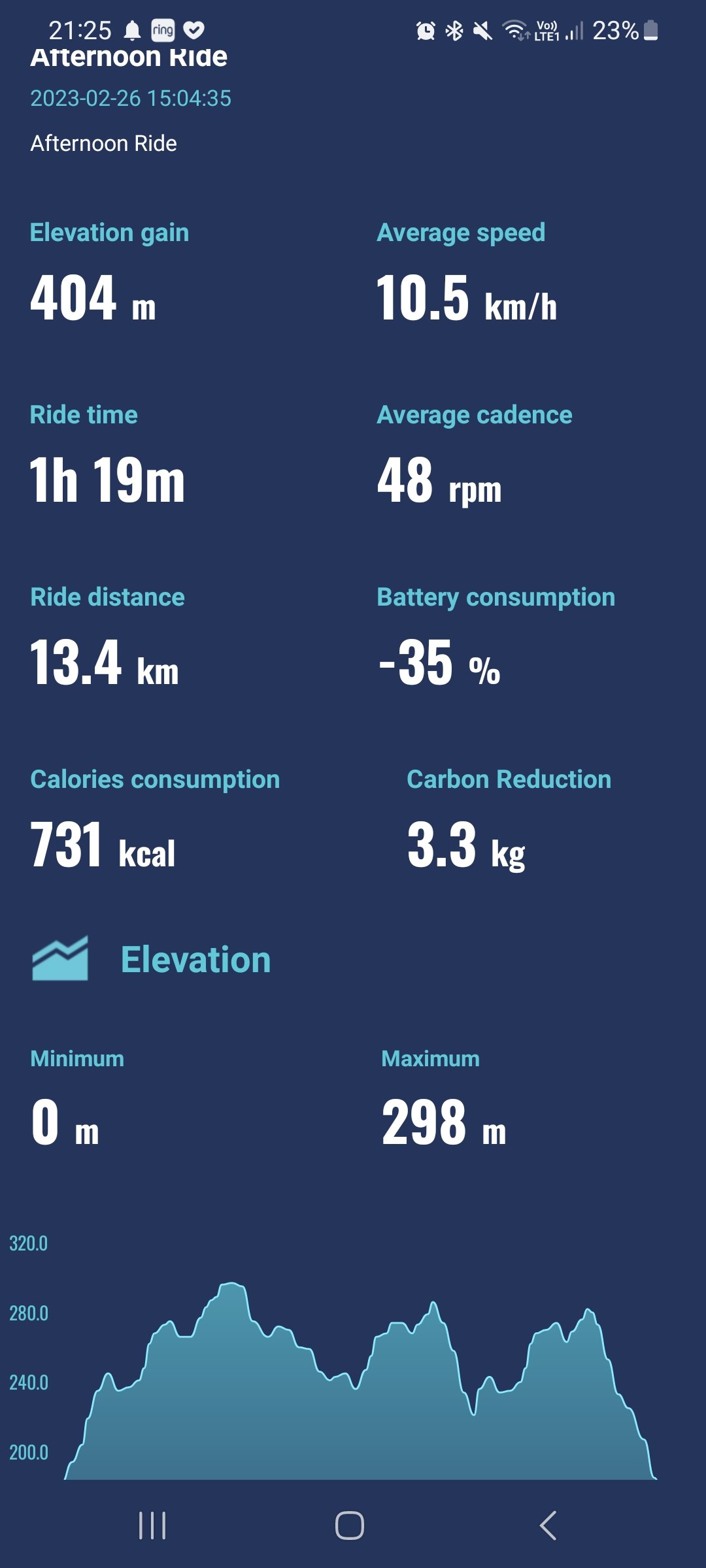 Screenshot_20230227_212519_RideControl.jpg