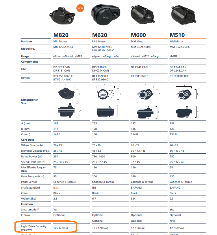 m820 light output.png
