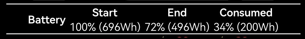 Todays percentages.jpg
