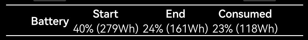 Yesterdays percentages.jpg