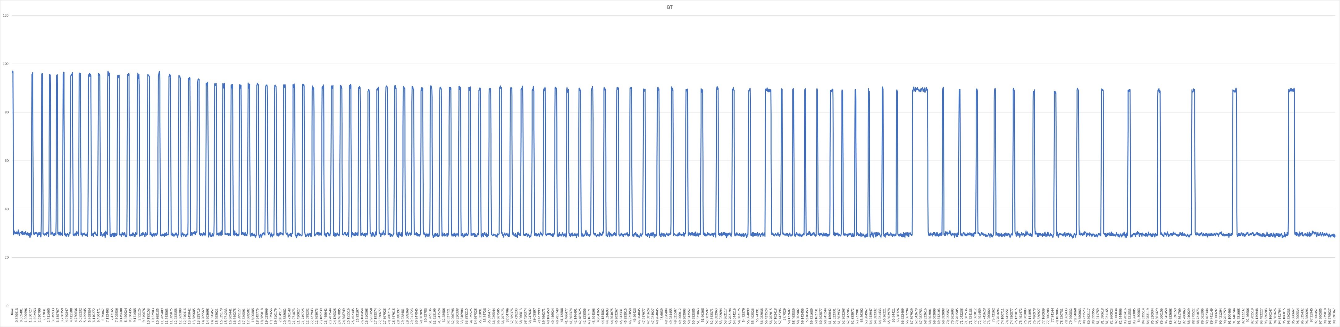 Magnetic field plot with new megabobra code.jpg