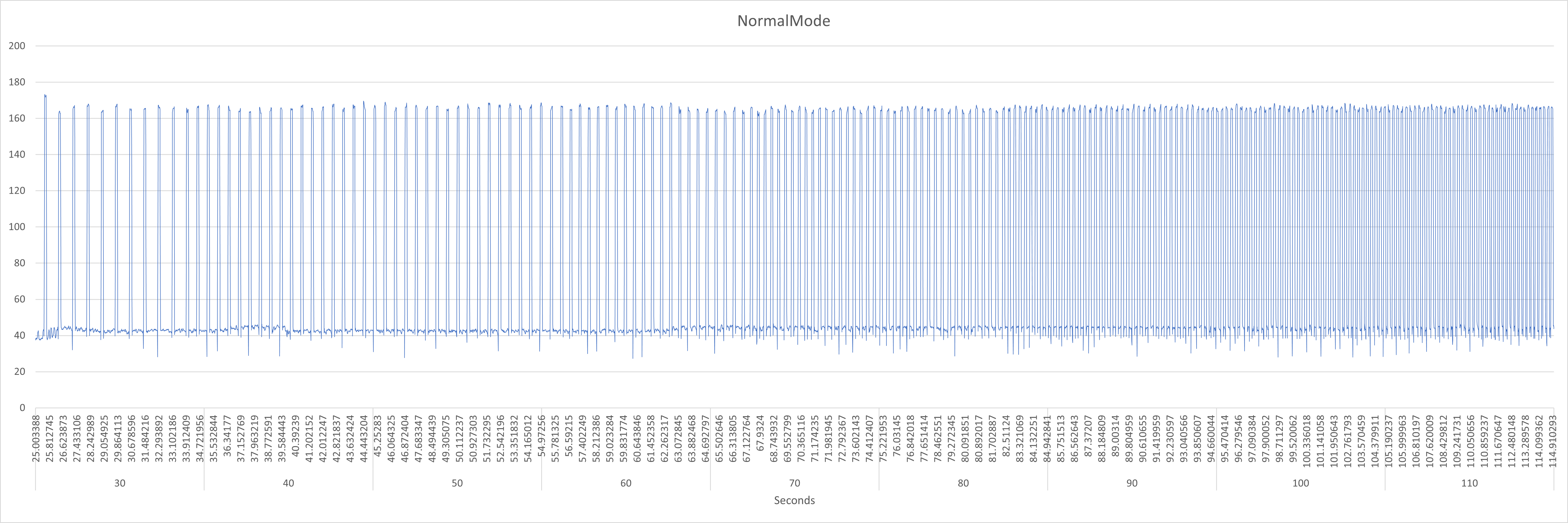 NormalMode.png