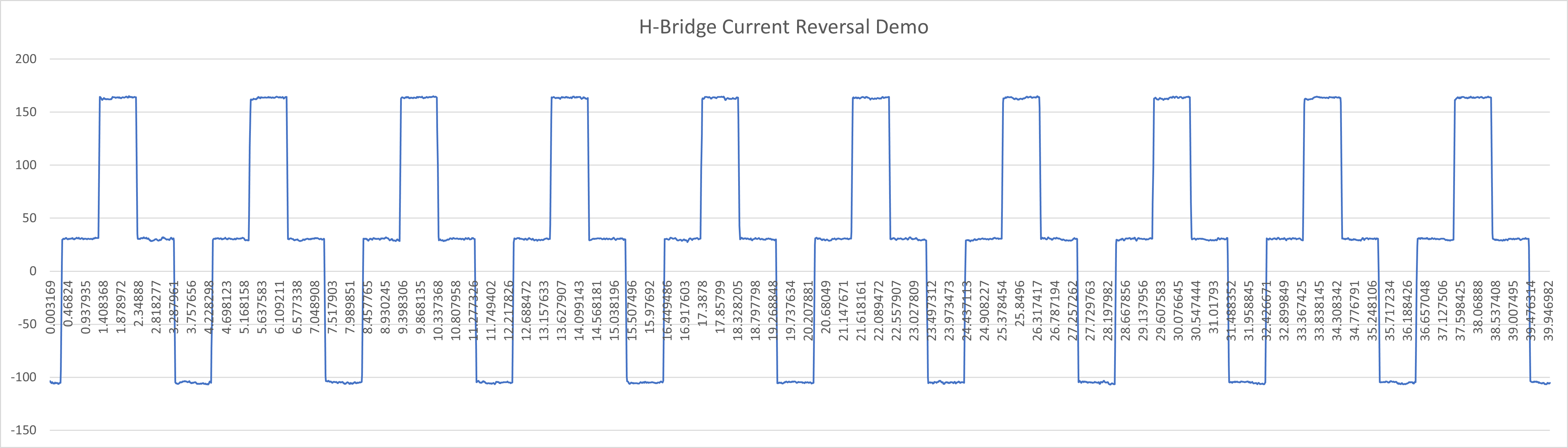 HBridgeDemo.png