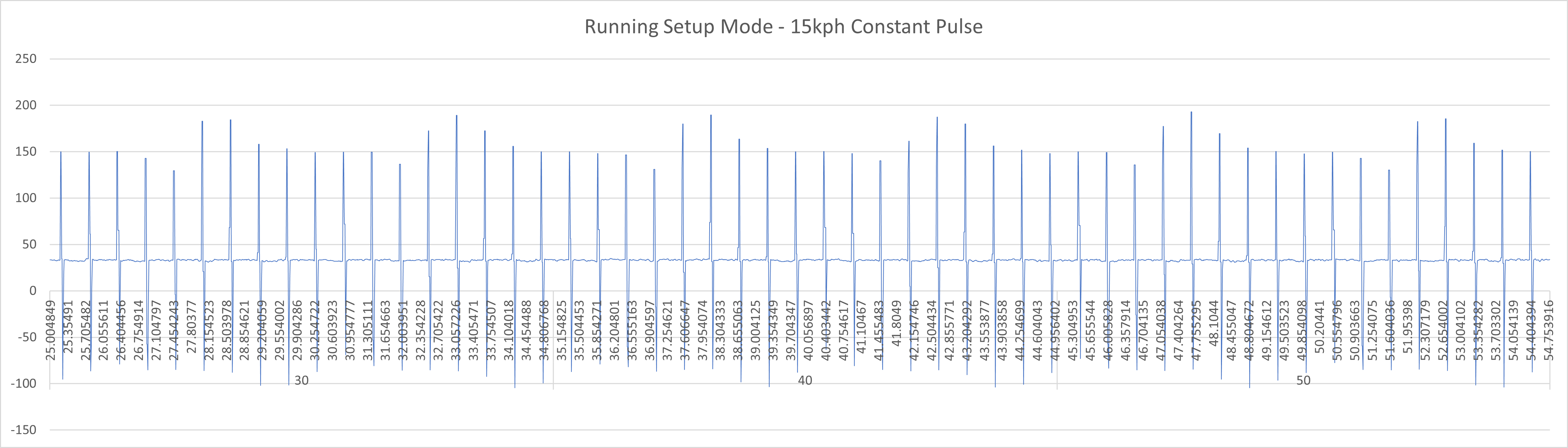 HBridge15Pulse.png
