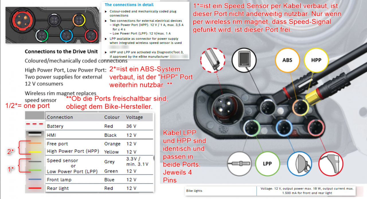 Bosch-CX_MY22_Cabels.png