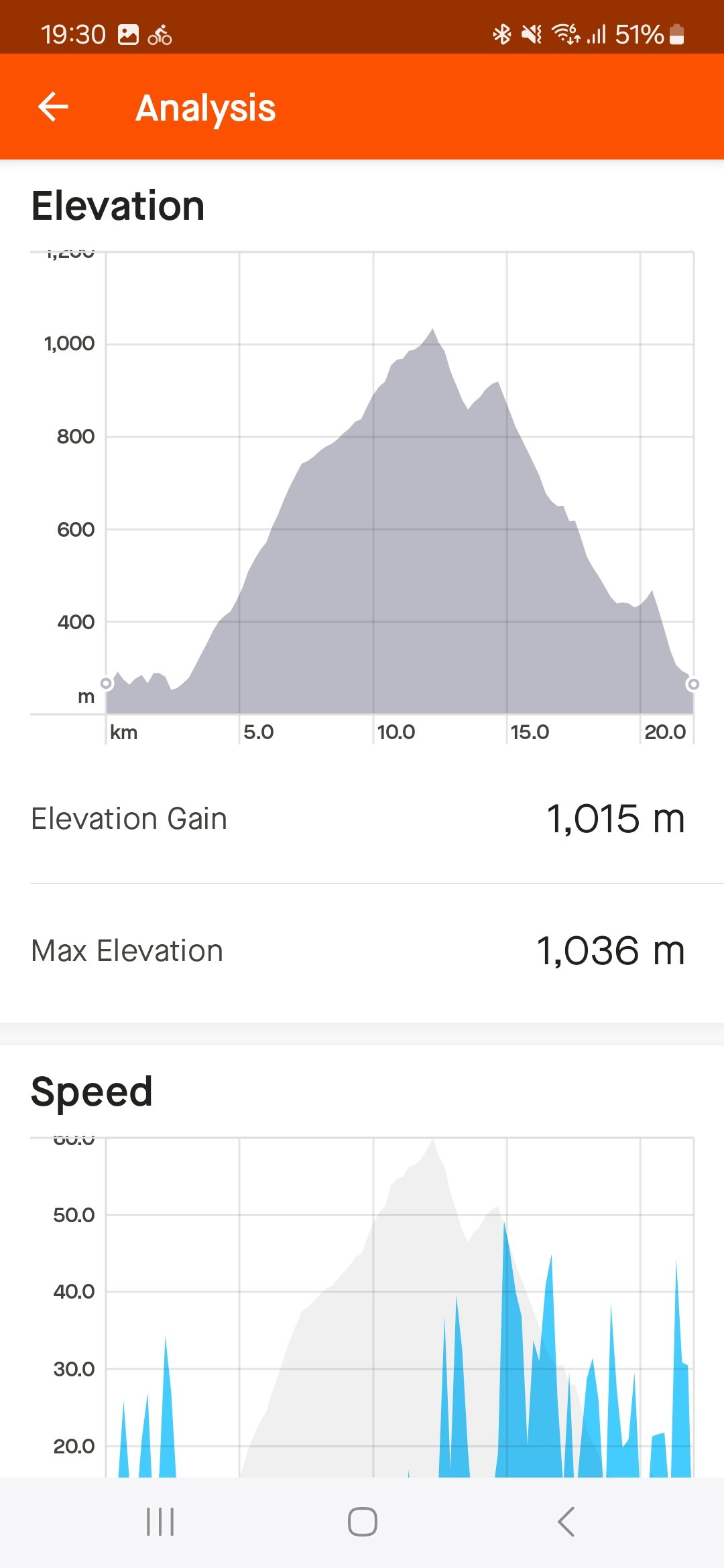 Screenshot_20240411_193013_Strava.jpg